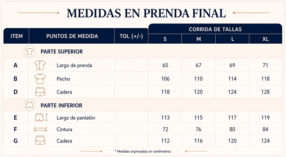 Tabla de Medidas Lili & Ben